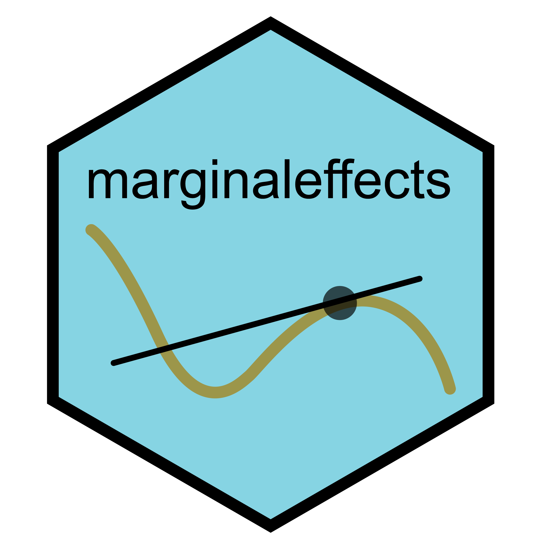 marginaleffects