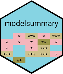modelsummary